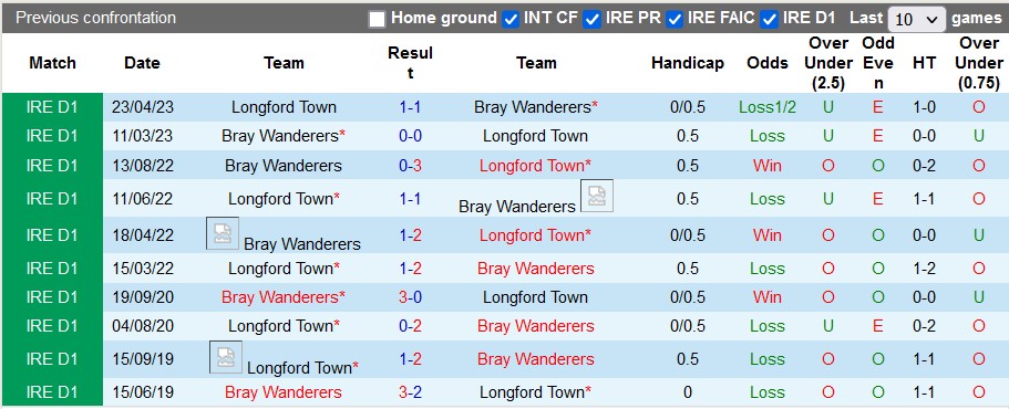 Nhận định, soi kèo Bray Wanderers vs Longford, 21h ngày 7/8 - Ảnh 3