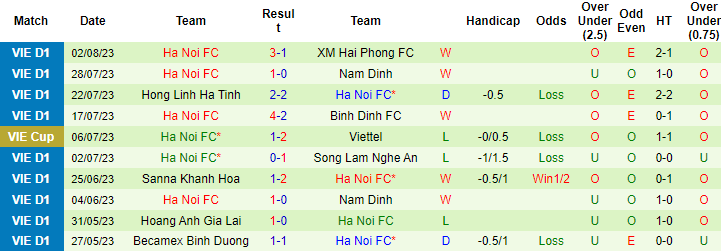 Nhận định, soi kèo CAHN vs Hà Nội FC, 19h15 ngày 6/8 - Ảnh 2