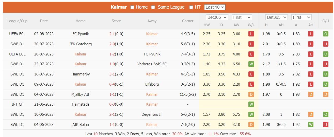 Nhận định, soi kèo Kalmar vs AIK Solna, 20h ngày 6/8 - Ảnh 1