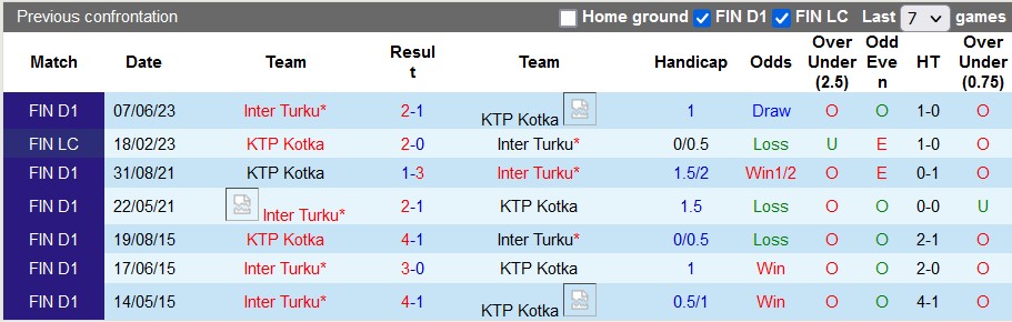 Nhận định, soi kèo KTP vs Inter Turku, 22h ngày 7/8 - Ảnh 3