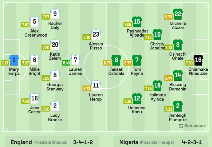 Đội hình dự kiến nữ Anh vs nữ Nigeria