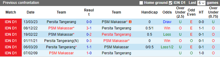 Nhận định, soi kèo Persita Tangerang vs PSM, 15h ngày 7/8 - Ảnh 3