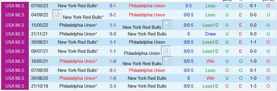 Nhận định, soi kèo Philadelphia vs NY Red Bulls, 6h30 ngày 8/8 - Ảnh 3