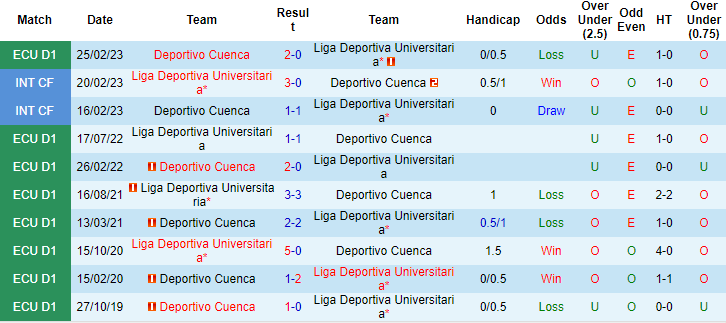 Nhận định, soi kèo LDU Quito vs Deportivo Cuenca, 7h ngày 8/8 - Ảnh 4