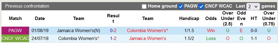 Nhận định, soi kèo nữ Colombia vs nữ Jamaica, 15h ngày 8/8 - Ảnh 3