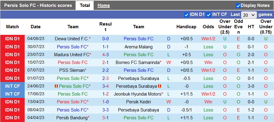 Nhận định, soi kèo Persis Solo vs Persib Bandung, 19h ngày 8/8 - Ảnh 1