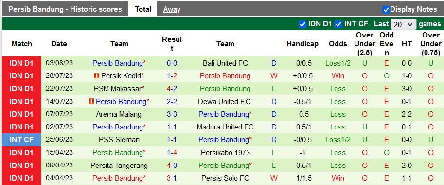 Nhận định, soi kèo Persis Solo vs Persib Bandung, 19h ngày 8/8 - Ảnh 2