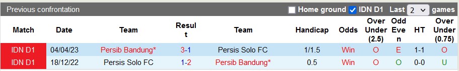 Nhận định, soi kèo Persis Solo vs Persib Bandung, 19h ngày 8/8 - Ảnh 3