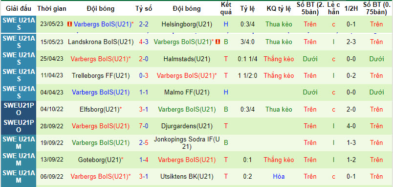 Nhận định, soi kèo U21 Malmo vs U21 Varberg, 21h ngày 8/8 - Ảnh 2