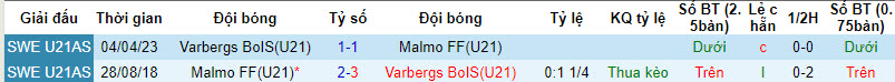 Nhận định, soi kèo U21 Malmo vs U21 Varberg, 21h ngày 8/8 - Ảnh 3