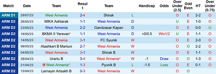 Nhận định, soi kèo West Armenia vs Alashkert, 21h00 ngày 7/8 - Ảnh 1