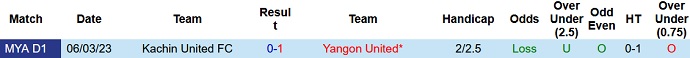 Nhận định, soi kèo Yangon vs Kachin United, 16h00 ngày 7/8 - Ảnh 3