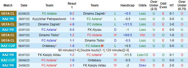 Mèo Cass dự đoán Astana vs Ludogorets, 21h ngày 8/8 - Ảnh 2