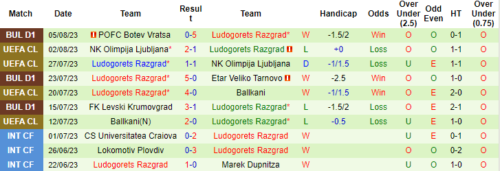 Mèo Cass dự đoán Astana vs Ludogorets, 21h ngày 8/8 - Ảnh 3