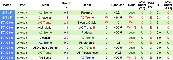 Nhận định, soi kèo AC Milan vs Trento, 23h00 ngày 9/8 - Ảnh 2