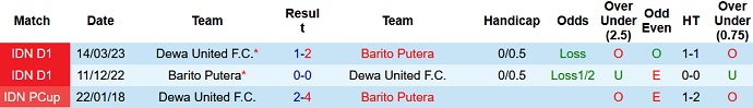 Nhận định, soi kèo Barito Putera vs Dewa United, 15h00 ngày 9/8 - Ảnh 3