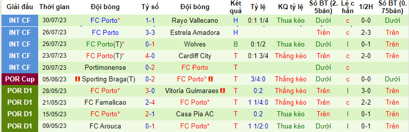 Nhận định, soi kèo Benfica vs Porto, 2h45 ngày 10/8 - Ảnh 2