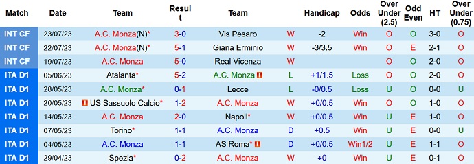 Nhận định, soi kèo Monza vs AC Milan, 2h00 ngày 9/8 - Ảnh 1