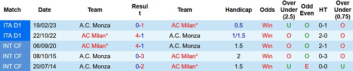 Nhận định, soi kèo Monza vs AC Milan, 2h00 ngày 9/8 - Ảnh 3
