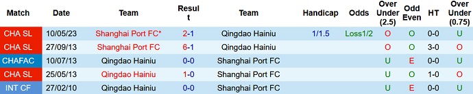 Nhận định, soi kèo Qingdao Hainiu vs Shanghai Port, 18h35 ngày 8/8 - Ảnh 3