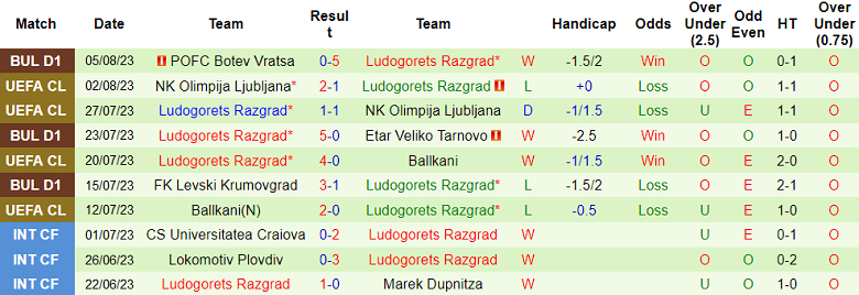 Soi kèo phạt góc Astana vs Ludogorets, 21h ngày 8/8 - Ảnh 2