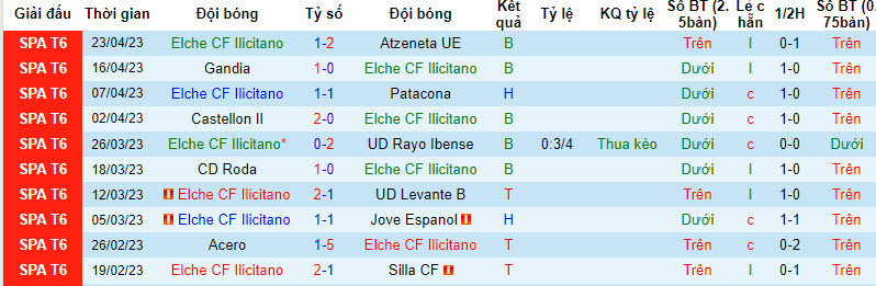 Nhận định, soi kèo Elche CF Ilicitano vs La Union Atletico, 14h30 ngày 9/8 - Ảnh 1