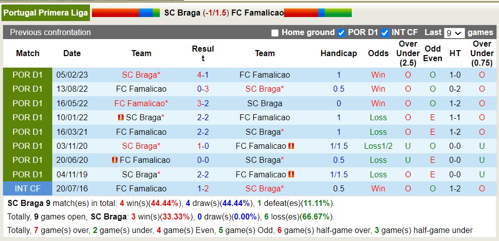Nhận định, soi kèo Braga vs Famalicao, 2h15 ngày 12/8 - Ảnh 3