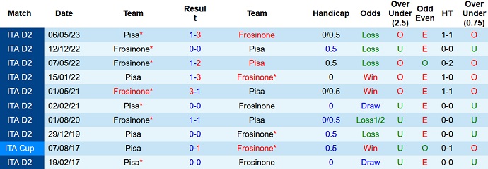 Nhận định, soi kèo Frosinone vs Pisa, 22h45 ngày 11/8 - Ảnh 3