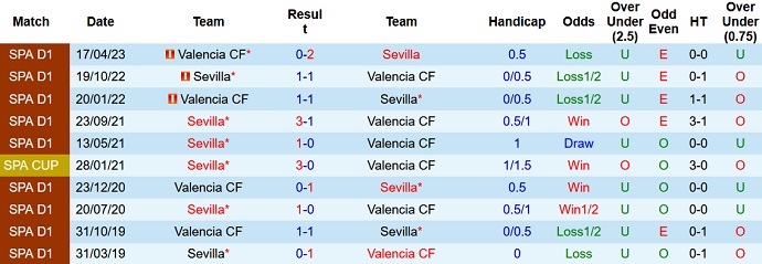 Nhận định, soi kèo Sevilla vs Valencia, 2h30 ngày 12/8 - Ảnh 3