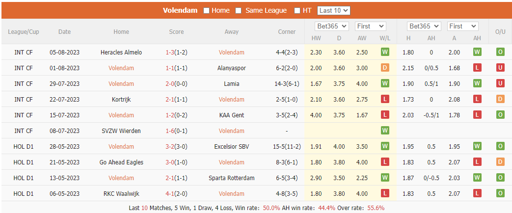 Nhận định, soi kèo Volendam vs Vitesse, 1h ngày 12/8 - Ảnh 1