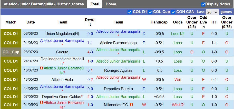 Nhận định, soi kèo Barranquilla vs Deportivo Pasto, 6h20 ngày 13/8 - Ảnh 1