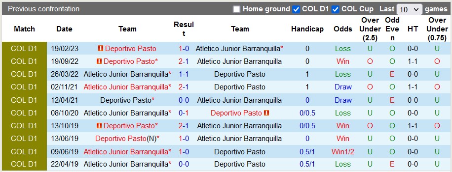 Nhận định, soi kèo Barranquilla vs Deportivo Pasto, 6h20 ngày 13/8 - Ảnh 3