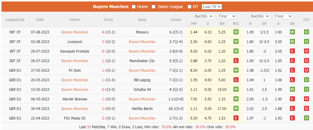 Nhận định, soi kèo Bayern Munich vs Leipzig, 1h45 ngày 13/8 - Ảnh 1