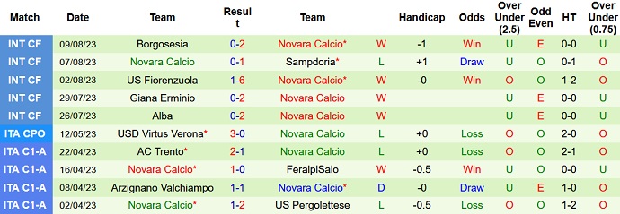 Nhận định, soi kèo AC Milan vs Novara, 16h00 ngày 13/8 - Ảnh 2