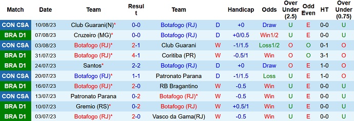 Nhận định, soi kèo Botafogo vs Internacional, 7h00 ngày 13/8 - Ảnh 1