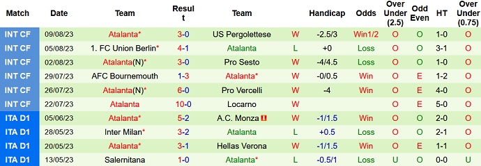 Nhận định, soi kèo Juventus vs Atalanta, 1h30 ngày 13/8 - Ảnh 2