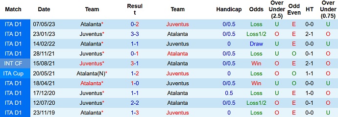 Nhận định, soi kèo Juventus vs Atalanta, 1h30 ngày 13/8 - Ảnh 3