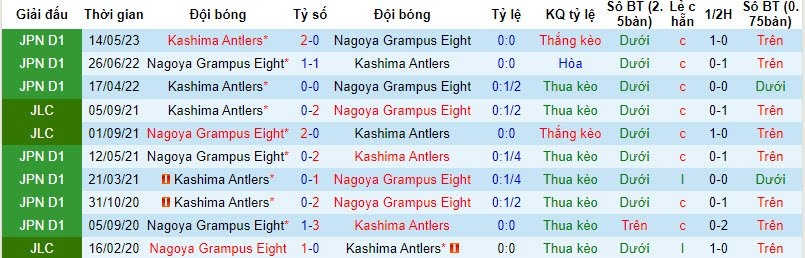 Nhận định, soi kèo Nagoya Grampus vs Kashima Antlers, 16h ngày 13/8 - Ảnh 3
