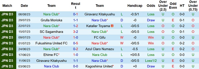 Nhận định, soi kèo Nara Club vs Kamatamare, 13h00 ngày 13/8 - Ảnh 1
