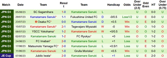 Nhận định, soi kèo Nara Club vs Kamatamare, 13h00 ngày 13/8 - Ảnh 2