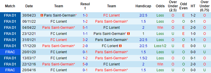 Nhận định, soi kèo PSG vs Lorient, 2h ngày 13/8 - Ảnh 3