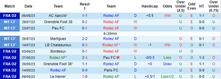 Nhận định, soi kèo Rodez vs Saint Etienne, 20h ngày 12/8 - Ảnh 1