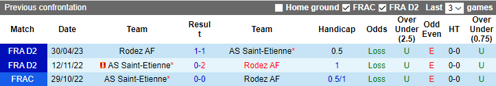 Nhận định, soi kèo Rodez vs Saint Etienne, 20h ngày 12/8 - Ảnh 3