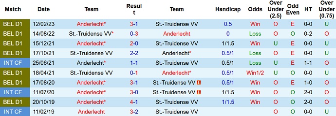 Nhận định, soi kèo Sint-Truidense vs Anderlecht, 18h30 ngày 13/8 - Ảnh 3
