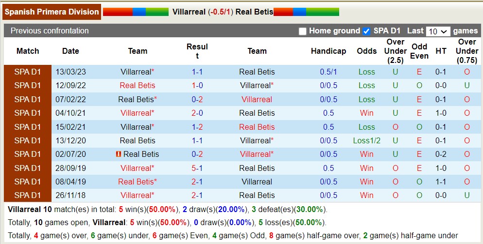 Nhận định, soi kèo Villarreal vs Betis, 0h30 ngày 14/8 - Ảnh 3