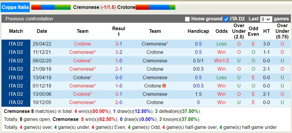 Nhận định, soi kèo Cremonese vs Crotone, 22h45 ngày 14/8 - Ảnh 3