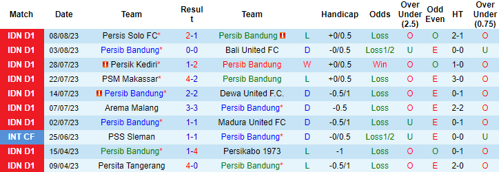 Nhận định, soi kèo Persib Bandung vs Barito Putera, 15h ngày 13/8 - Ảnh 1
