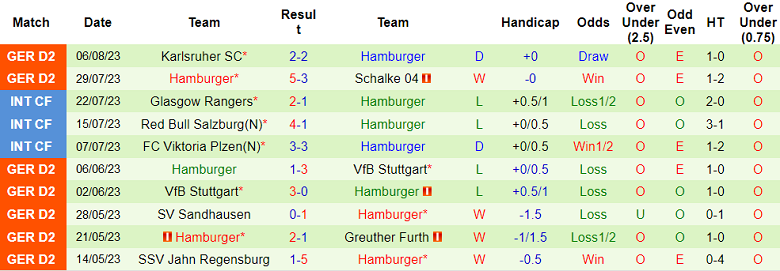 Nhận định, soi kèo Rot Weiss Essen vs Hamburger, 18h ngày 13/8 - Ảnh 2