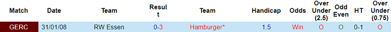 Nhận định, soi kèo Rot Weiss Essen vs Hamburger, 18h ngày 13/8 - Ảnh 3