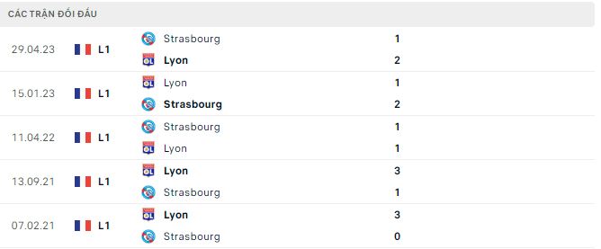 Nhận định, soi kèo Strasbourg vs Lyon, 1h45 ngày 14/8 - Ảnh 2